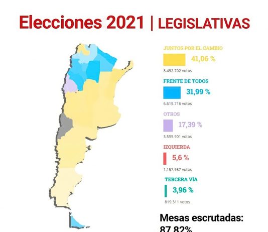 Se ratifica un voto castigo conservador