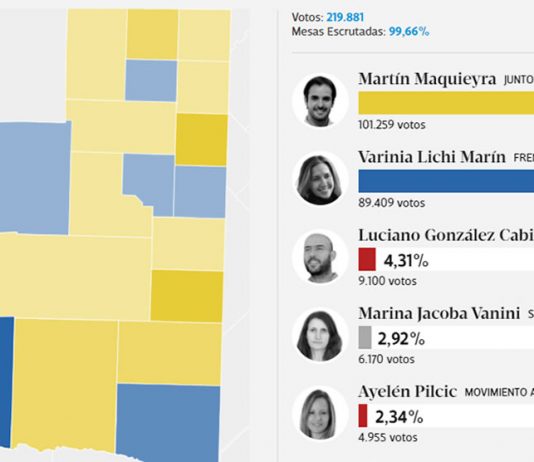 La Pampa: derrota del oficialismo del PJ, triunfo de Juntos por el Cambio y crecimiento del Nuevo MAS