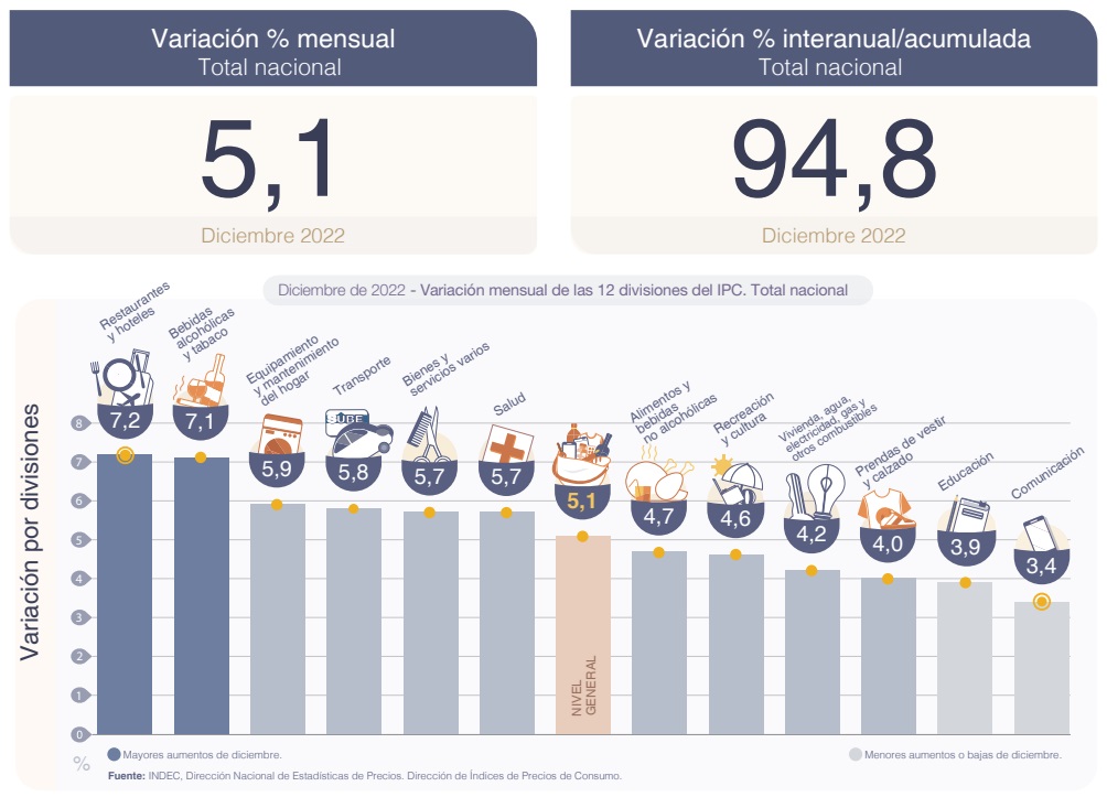 Inflación diciembre resumen