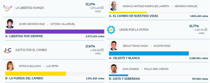 El país gira a la derecha, las relaciones de fuerzas se dirimen en las calles