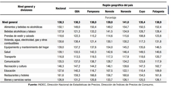 Inflación septiembre