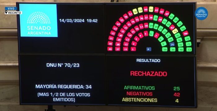 Manuela Castañeira: «¡Se cayó el DNU en el Senado! ¡Es un triunfazo indirecto de la movilización» Rechazo DNU Senadores