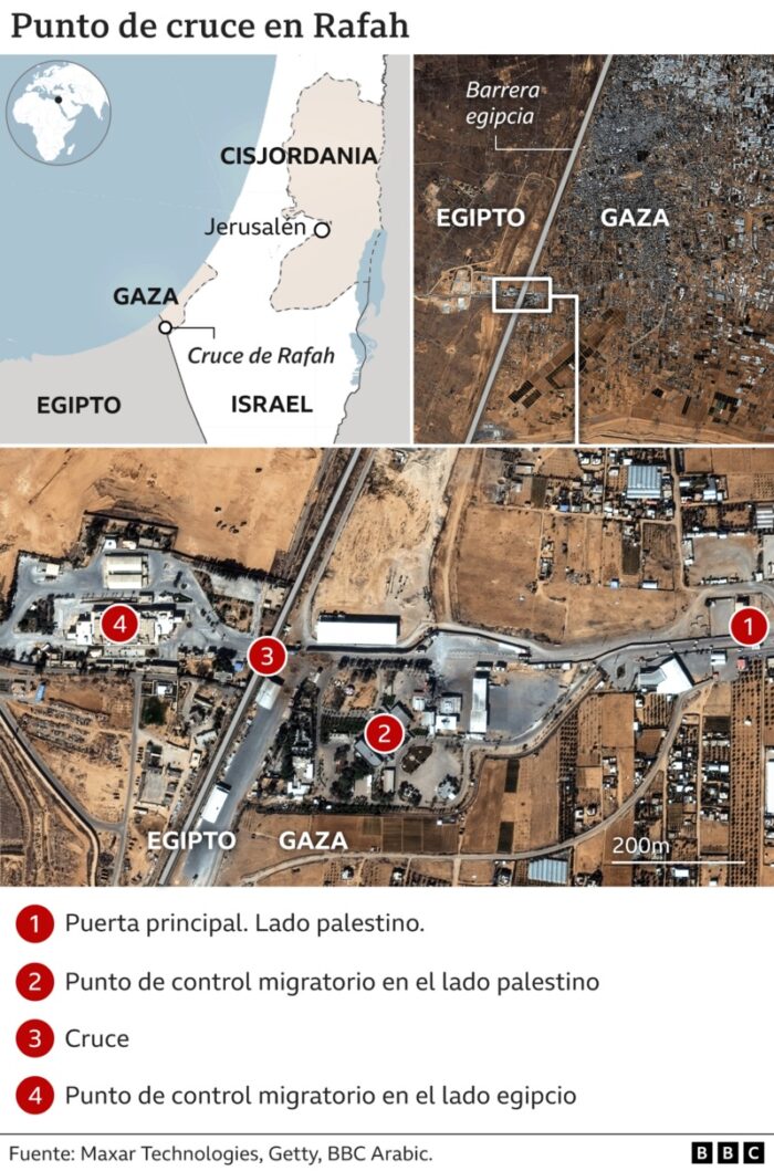 Cruce de Rafah