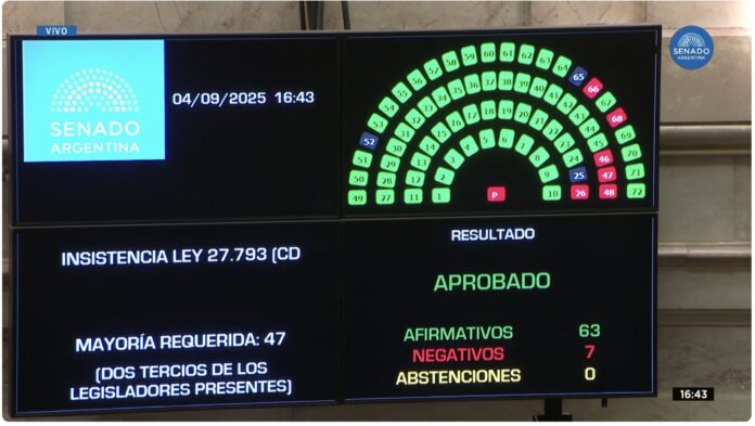 Rechazo al veto en Discapacidad veto Discapacidad
