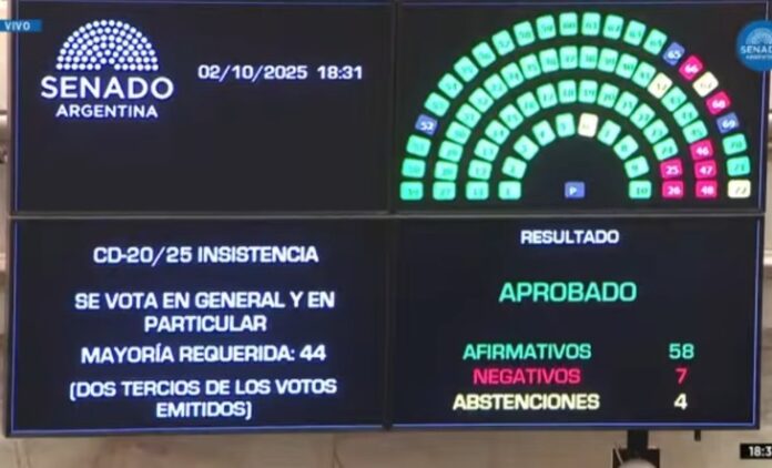 Vetos de Milei en el Senado derrotados Senado vetos